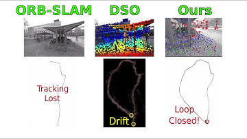 Loosely-Coupled Semi-Direct Monocular SLAM