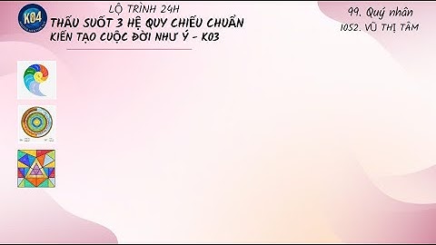 Nguyên Lí Vận Hành Của Tiềm Thức ,Tam giác Hiện Thực k3