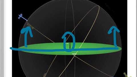 PHY1114 Module 1 Skills Test - Position