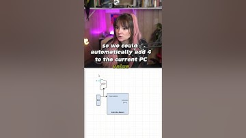 Data Path: Instruction Fetch Explained