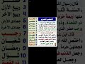 الأشهر الحرم وترتيب شهور السنة الهجرية بالأرقام معاني اكسبلور ترند أحاديث تيك توك معلومات ترن 