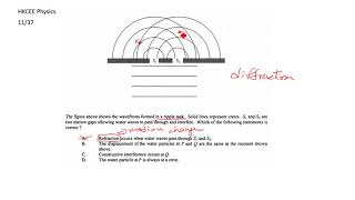 HKCEE Physics 11 37