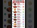 ⚠️ Top 10 Foods That Secretly Increase Uric Acid &amp; Gout Pain 💀🦶 @factinsider305  #healthyfood