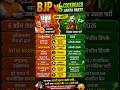 BJP VS CJP Party |#shorts #bjp #cjp