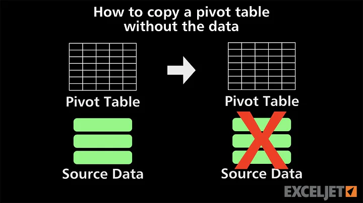 How to copy a pivot table without the data