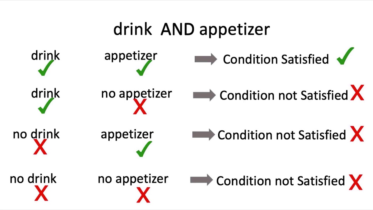 14 Intro to Deep Learning Part3: Boolean Logic Operations - NOT, AND ...