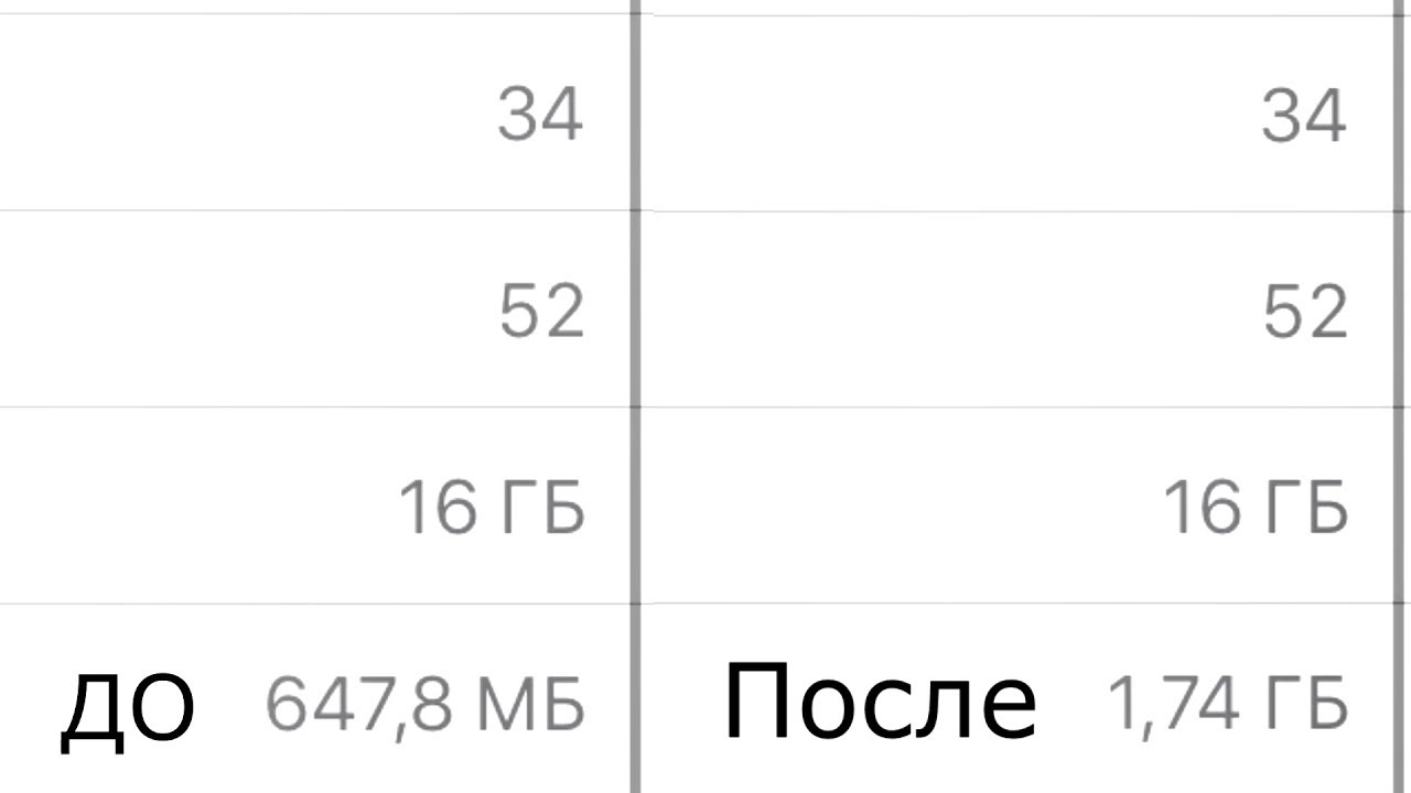 Хватит ли 16 см. Увеличение памяти iphone. Хватит ли айфон 5 гигабайтов для игры пес.