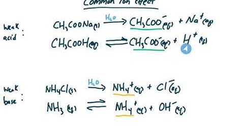 ALEKS - Setting up a reaction table for a pH calculation with a common ion - Example 1