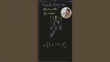 Top view of a binary tree #datastructures #dsa #algorithm