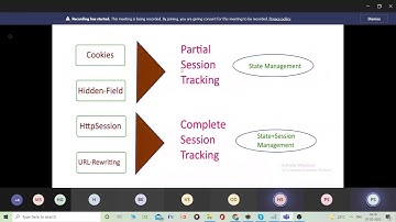 Java Servlet with JDBC 07/04/2022