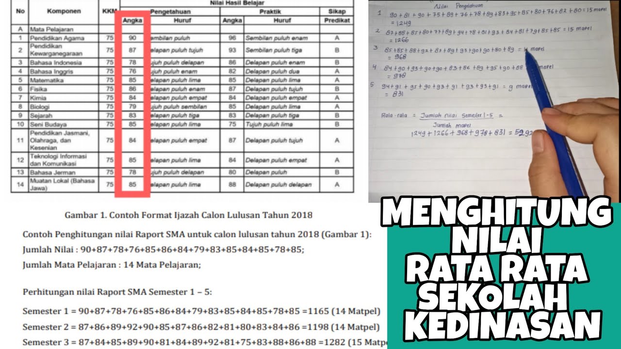 Cara Menghitung Nilai Rata Rata Rapot Untuk Sekolah Kedinasan Youtube