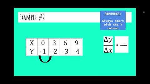 Slope (From a Table) - Google Slides
