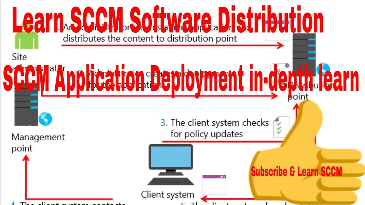 configuration manager current branch Application Deployment indepth ...