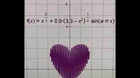 WCLN - Math - Graphing a Heart