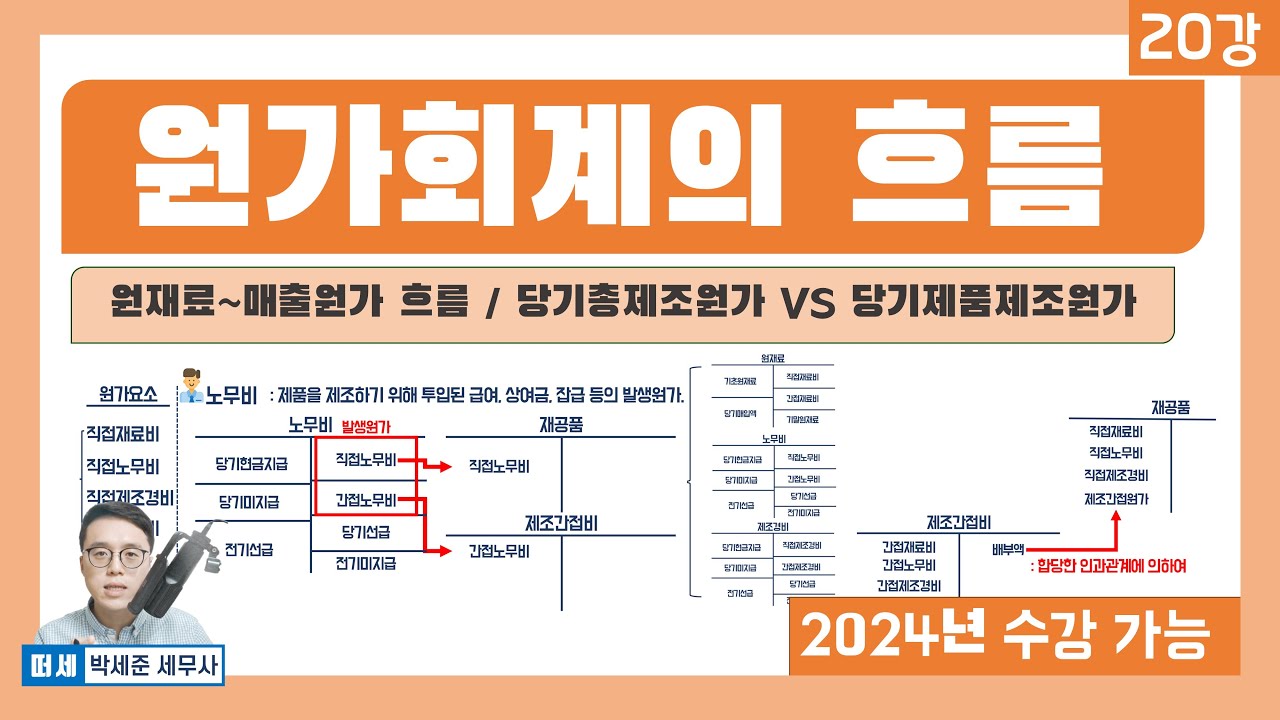 기초회계 20강  - 원가의 흐름 - (원재료, 재공품, 제품, 매출원가의 흐름!) 제조원가명세서 vs 손익계산서