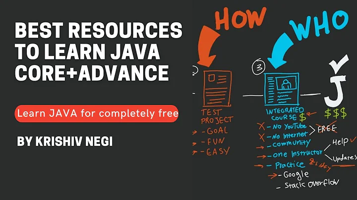 Best resources to Learn Java Digitally