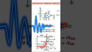 COMPARATOR