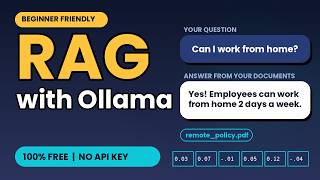 RAG with Ollama + ChromaDB: Chat With Your Documents (100% Free, No API Key)