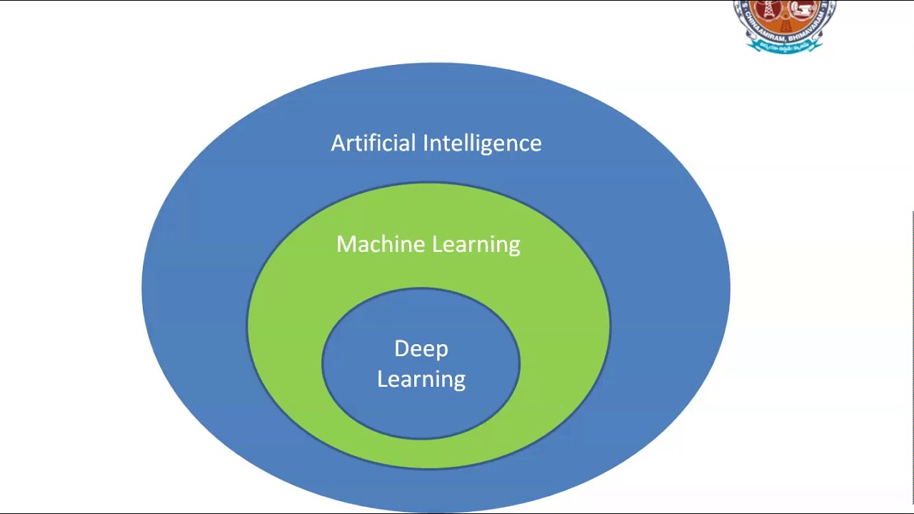 Introduction to Machine Learning YouTube