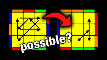 Can you solve EVERY PLL with just ONE J Perm?