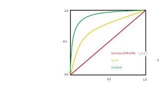 Diagnostic tests part 3