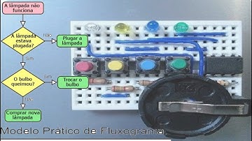 Projeto Arduino Genius Fluxograma