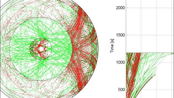 Seismic Wave Propagation (2 of 3)
