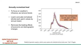 MITAB20-61-Analysis of reliability & capacities in electric systems with substantial renewable power