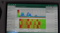 Monitoring activity and interference in the 2.4 GHz ISM band with an RTSA