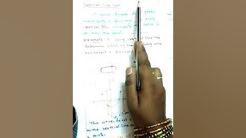 10th maths-vertical line test with example 1.10