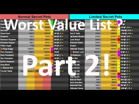 Rating BGS Value Lists Ep2 AlphaGG Value List - YouTube