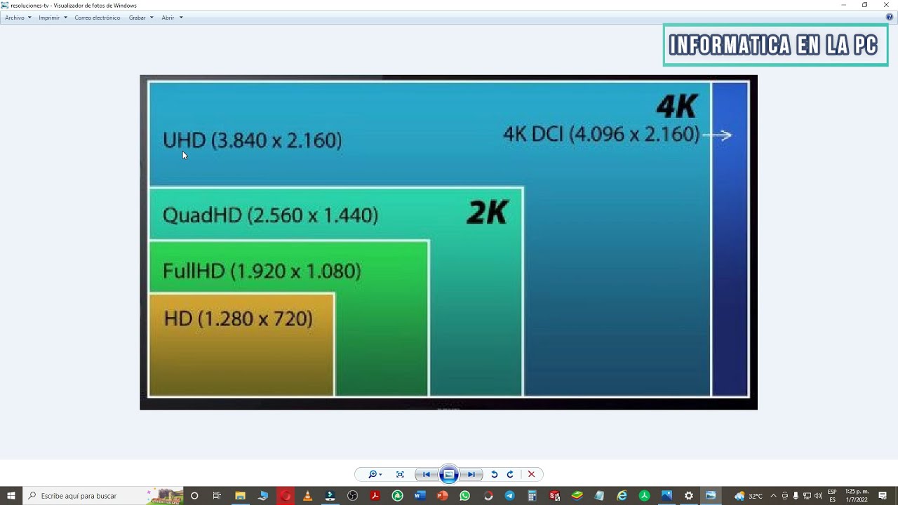 Cuál es el tamaño de pantalla ideal para un monitor de PC