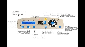SC2 control panel explained