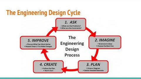 Final FEDD Presentation - Arcade Game 2017
