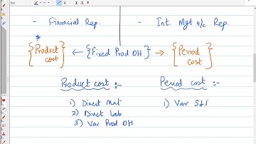 CMA Part 1 Essay Question 1 (Absorption vs Variable Costing)