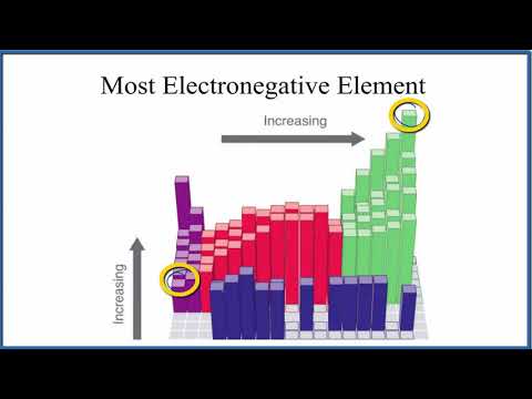 Video: Are cel mai mare element de electronegativitate?