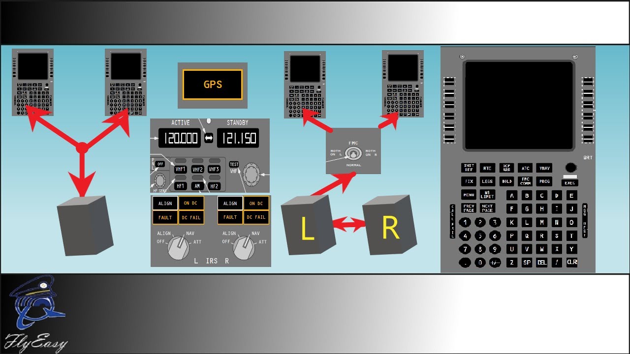 Fms apkpro. FMS система. Передатчик Vigintos elektronika RT-FMS-501. Комплект оборудования Divizion FMS. FMS 3400.