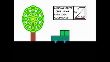 MSW logo tutorial/MSW LOGO Street commands/Repeat command/Logo commands for class 3 & 4