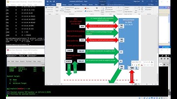 ssh tunnel pivot with metasploit: pt4 pivot and test