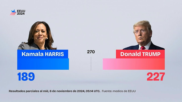 Elecciones presidenciales en EEUU: resultados parciales | AFP