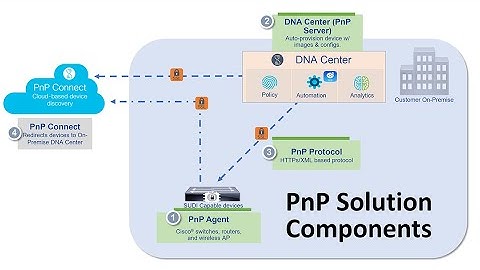 How to Onboard a Cisco cEdge Device Using Plug and Play (PnP)