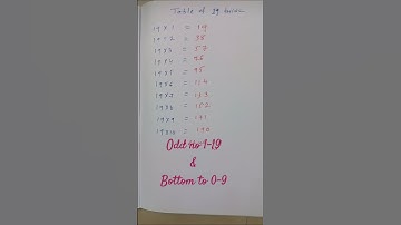 Table of 19 tricks #maths #mathstricks #tricks #youtubeshorts #youtubeshortsytstudio