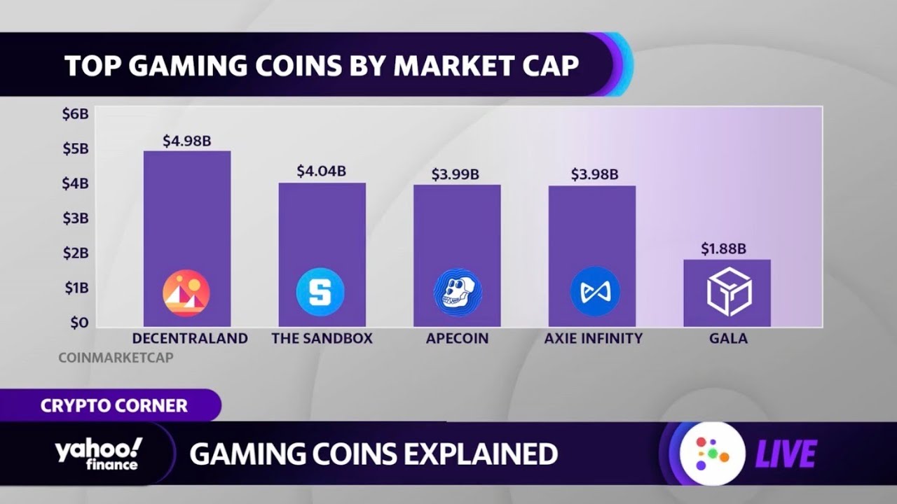 Crypto: What are gaming coins and how do they work?