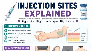 Injection 💉 sites Explained Right site ✅ Right technique.