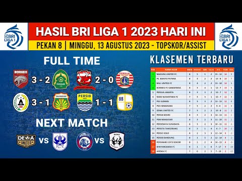 Hasil BRI liga 1 2023 Hari ini - Persib vs Barito - Madura Utd vs Persija - klasemen liga 1 Terbaru