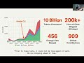 Algorithms and Data Structures: guest lecture (AI coding agents by Ramón Medrano Llamas, Google)