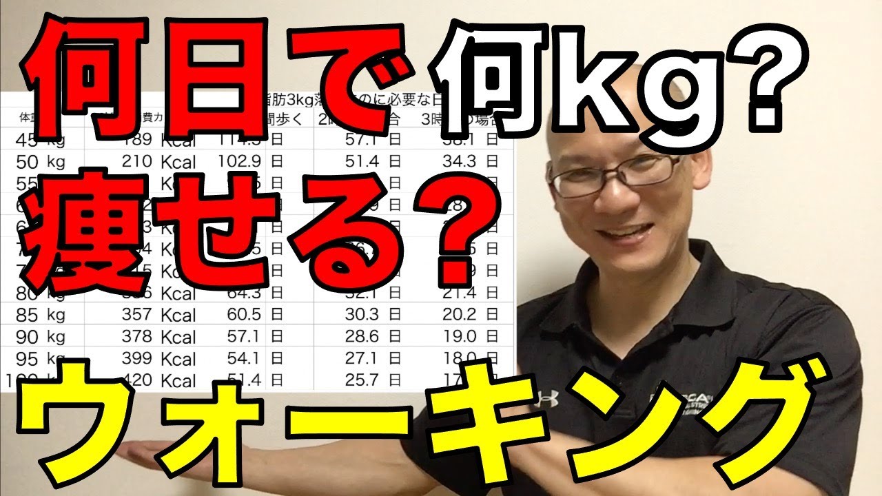 歩くと 何日で何kg痩せる ウォーキングの科学 Youtube