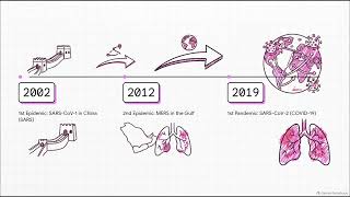 🦠 Microbiology Lecture 48| Coronavirus: Epidemiology, Pathogenesis, Features,Treatment & Prophylaxis