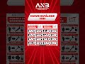 CATÁLOGO DE REPUESTOS AUTOMOTRICES 2026 #repuestosautomotrices #parati #viral #toyota #carros