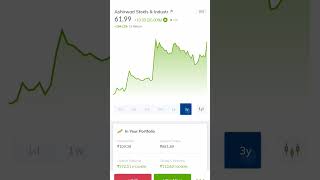 Best Stock to buy Now | Today ? Share trendingstock